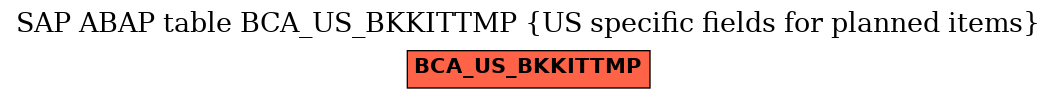 E-R Diagram for table BCA_US_BKKITTMP (US specific fields for planned items)