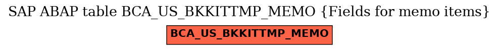 E-R Diagram for table BCA_US_BKKITTMP_MEMO (Fields for memo items)