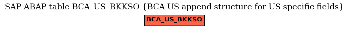 E-R Diagram for table BCA_US_BKKSO (BCA US append structure for US specific fields)