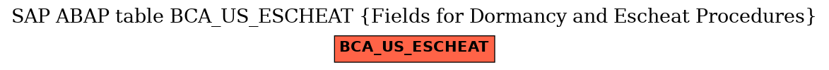 E-R Diagram for table BCA_US_ESCHEAT (Fields for Dormancy and Escheat Procedures)