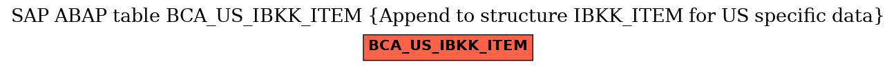 E-R Diagram for table BCA_US_IBKK_ITEM (Append to structure IBKK_ITEM for US specific data)