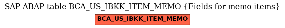 E-R Diagram for table BCA_US_IBKK_ITEM_MEMO (Fields for memo items)