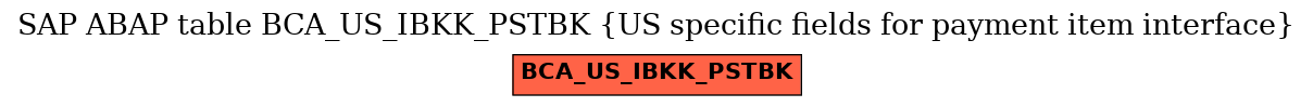 E-R Diagram for table BCA_US_IBKK_PSTBK (US specific fields for payment item interface)