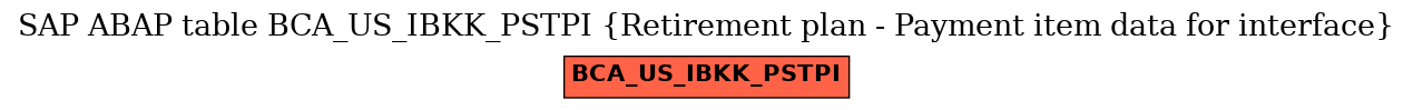 E-R Diagram for table BCA_US_IBKK_PSTPI (Retirement plan - Payment item data for interface)