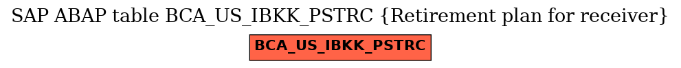 E-R Diagram for table BCA_US_IBKK_PSTRC (Retirement plan for receiver)