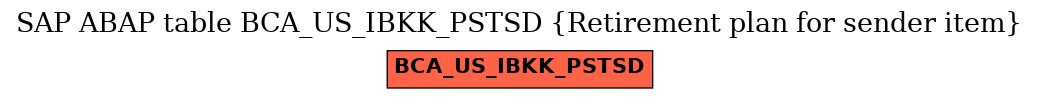 E-R Diagram for table BCA_US_IBKK_PSTSD (Retirement plan for sender item)