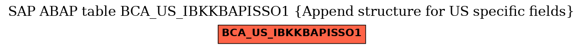 E-R Diagram for table BCA_US_IBKKBAPISSO1 (Append structure for US specific fields)