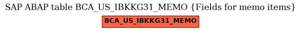 E-R Diagram for table BCA_US_IBKKG31_MEMO (Fields for memo items)