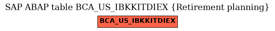 E-R Diagram for table BCA_US_IBKKITDIEX (Retirement planning)