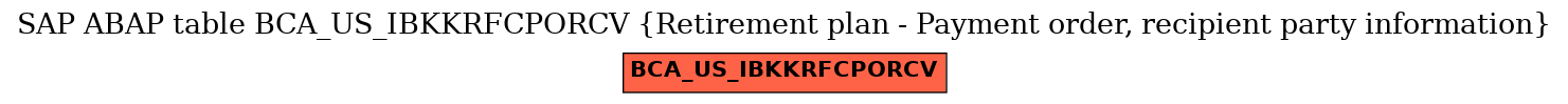 E-R Diagram for table BCA_US_IBKKRFCPORCV (Retirement plan - Payment order, recipient party information)