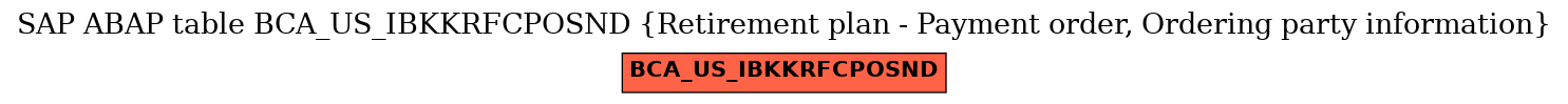 E-R Diagram for table BCA_US_IBKKRFCPOSND (Retirement plan - Payment order, Ordering party information)