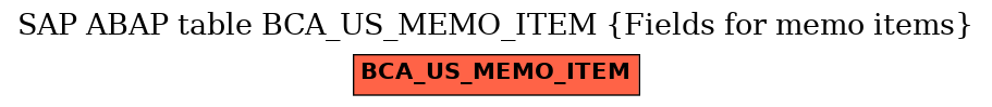 E-R Diagram for table BCA_US_MEMO_ITEM (Fields for memo items)