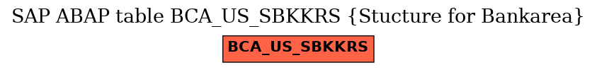 E-R Diagram for table BCA_US_SBKKRS (Stucture for Bankarea)