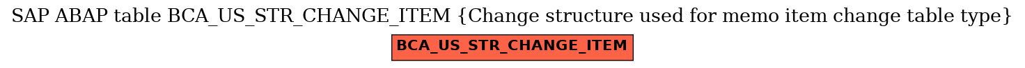 E-R Diagram for table BCA_US_STR_CHANGE_ITEM (Change structure used for memo item change table type)