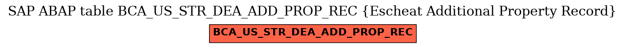 E-R Diagram for table BCA_US_STR_DEA_ADD_PROP_REC (Escheat Additional Property Record)