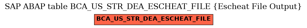 E-R Diagram for table BCA_US_STR_DEA_ESCHEAT_FILE (Escheat File Output)