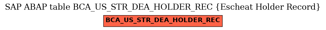 E-R Diagram for table BCA_US_STR_DEA_HOLDER_REC (Escheat Holder Record)