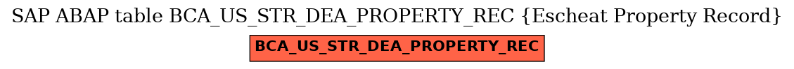 E-R Diagram for table BCA_US_STR_DEA_PROPERTY_REC (Escheat Property Record)