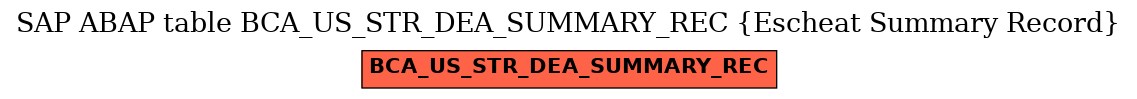 E-R Diagram for table BCA_US_STR_DEA_SUMMARY_REC (Escheat Summary Record)