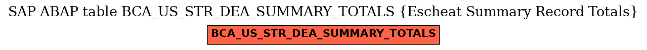 E-R Diagram for table BCA_US_STR_DEA_SUMMARY_TOTALS (Escheat Summary Record Totals)