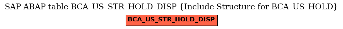 E-R Diagram for table BCA_US_STR_HOLD_DISP (Include Structure for BCA_US_HOLD)