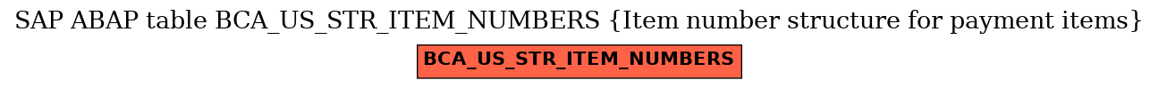 E-R Diagram for table BCA_US_STR_ITEM_NUMBERS (Item number structure for payment items)