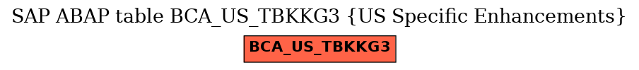E-R Diagram for table BCA_US_TBKKG3 (US Specific Enhancements)