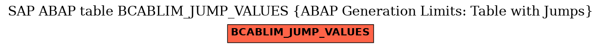 E-R Diagram for table BCABLIM_JUMP_VALUES (ABAP Generation Limits: Table with Jumps)