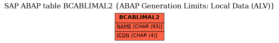 E-R Diagram for table BCABLIMAL2 (ABAP Generation Limits: Local Data (ALV))