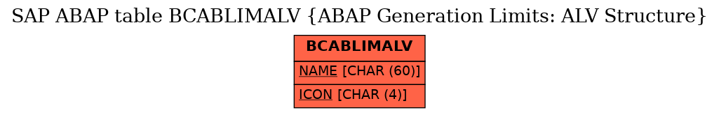 E-R Diagram for table BCABLIMALV (ABAP Generation Limits: ALV Structure)