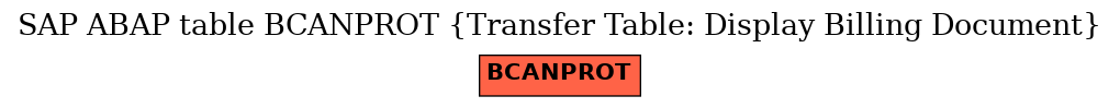 E-R Diagram for table BCANPROT (Transfer Table: Display Billing Document)