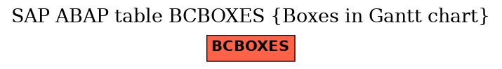 E-R Diagram for table BCBOXES (Boxes in Gantt chart)