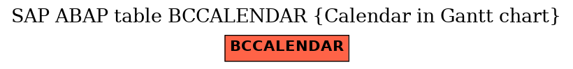 E-R Diagram for table BCCALENDAR (Calendar in Gantt chart)