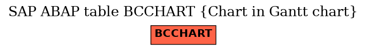 E-R Diagram for table BCCHART (Chart in Gantt chart)