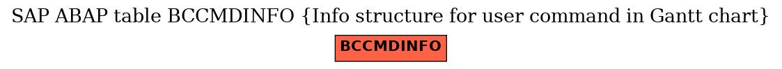 E-R Diagram for table BCCMDINFO (Info structure for user command in Gantt chart)