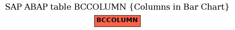 E-R Diagram for table BCCOLUMN (Columns in Bar Chart)