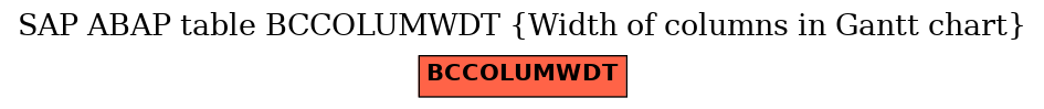 E-R Diagram for table BCCOLUMWDT (Width of columns in Gantt chart)