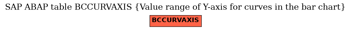 E-R Diagram for table BCCURVAXIS (Value range of Y-axis for curves in the bar chart)