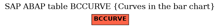 E-R Diagram for table BCCURVE (Curves in the bar chart)