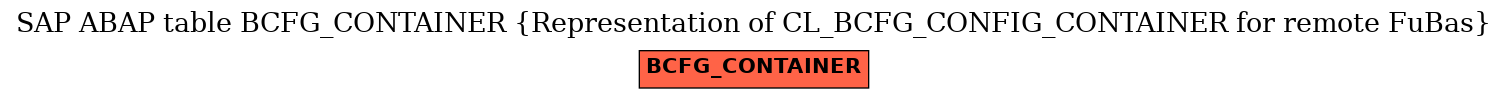 E-R Diagram for table BCFG_CONTAINER (Representation of CL_BCFG_CONFIG_CONTAINER for remote FuBas)