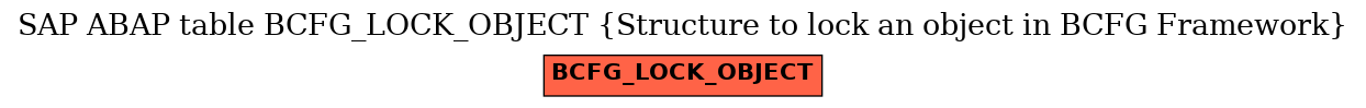 E-R Diagram for table BCFG_LOCK_OBJECT (Structure to lock an object in BCFG Framework)