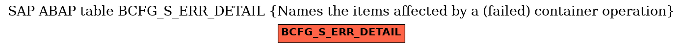 E-R Diagram for table BCFG_S_ERR_DETAIL (Names the items affected by a (failed) container operation)