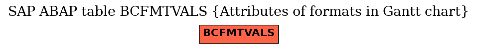 E-R Diagram for table BCFMTVALS (Attributes of formats in Gantt chart)