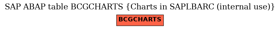 E-R Diagram for table BCGCHARTS (Charts in SAPLBARC (internal use))