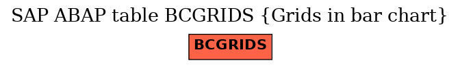 E-R Diagram for table BCGRIDS (Grids in bar chart)