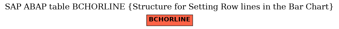 E-R Diagram for table BCHORLINE (Structure for Setting Row lines in the Bar Chart)