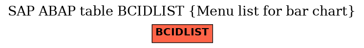 E-R Diagram for table BCIDLIST (Menu list for bar chart)