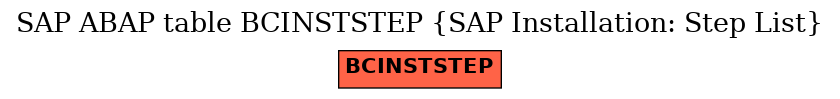 E-R Diagram for table BCINSTSTEP (SAP Installation: Step List)