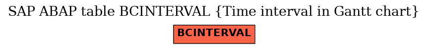 E-R Diagram for table BCINTERVAL (Time interval in Gantt chart)