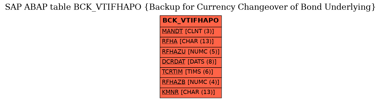 E-R Diagram for table BCK_VTIFHAPO (Backup for Currency Changeover of Bond Underlying)
